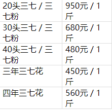 文山三七价格表